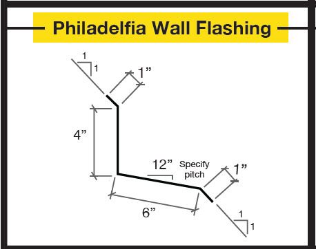 Philadelphia Wall Flashing - Steel and Pipes Inc.