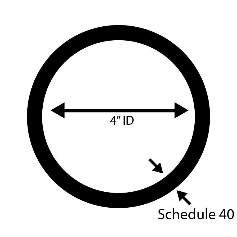 Galvanized Round Threaded Pipe - Steel and Pipes Inc.