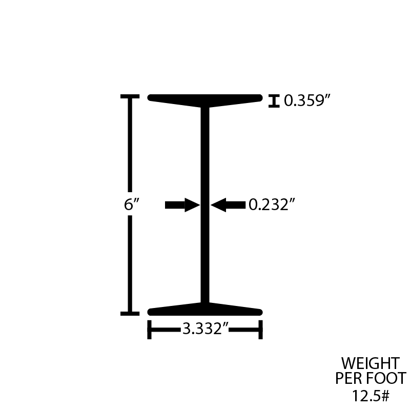 Black Steel I Beam - Steel and Pipes Inc.