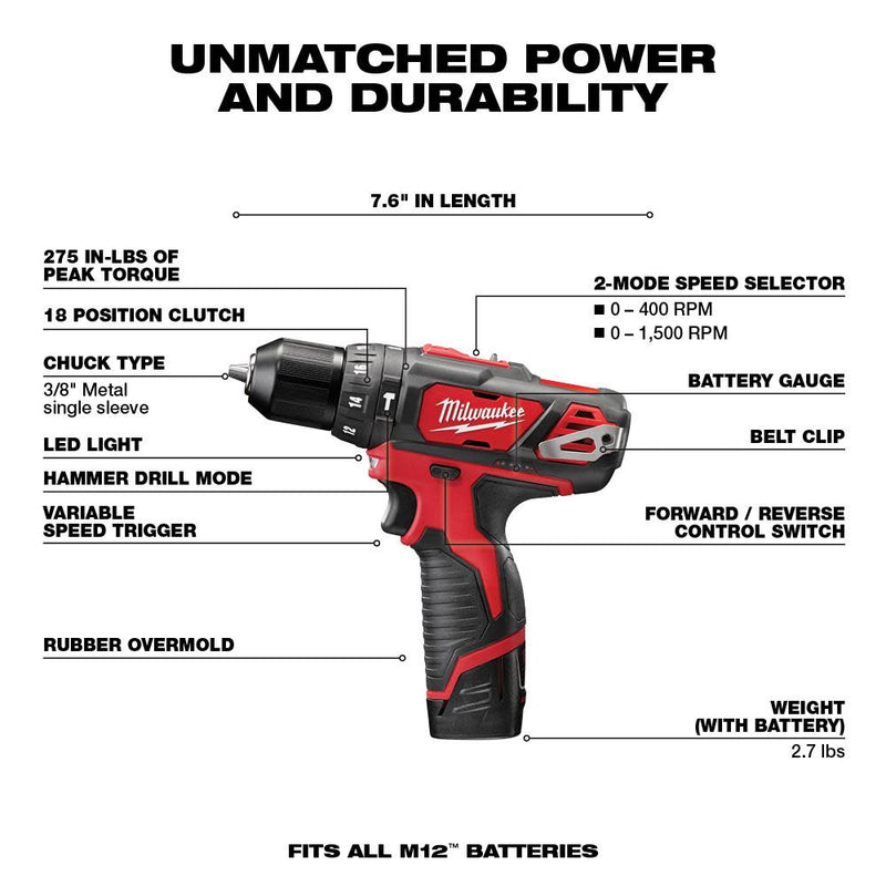 Milwaukee 2-Tool Combo Kit Hammer Drill & Impact Driver - Steel and Pipes Inc.